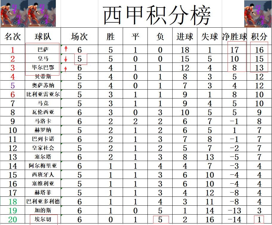 比尔巴鄂主场胜利，稳固积分榜前八位