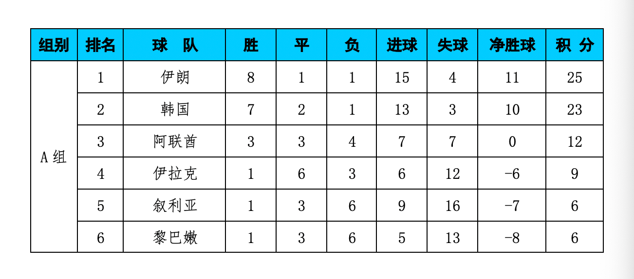 达姆斯特特蒙德主场取胜，积分榜排名稳定