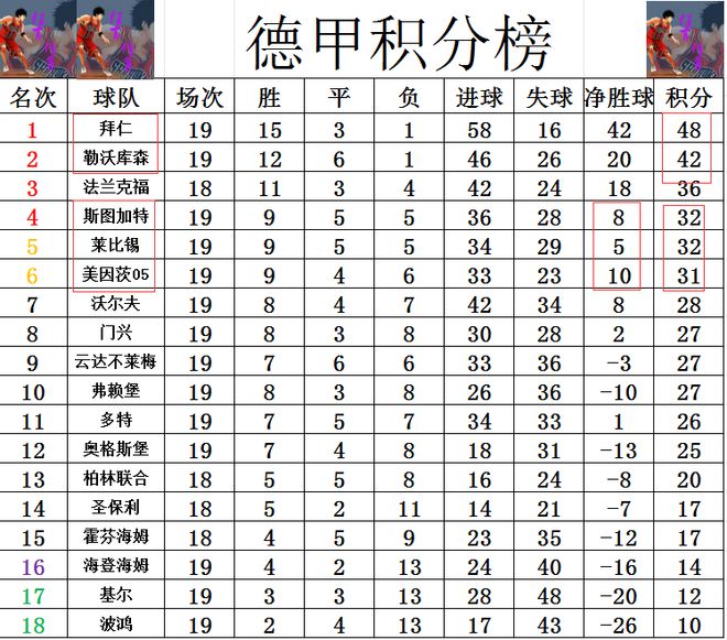 利记-基尔球队稳固阵容，追赶积分榜领袖