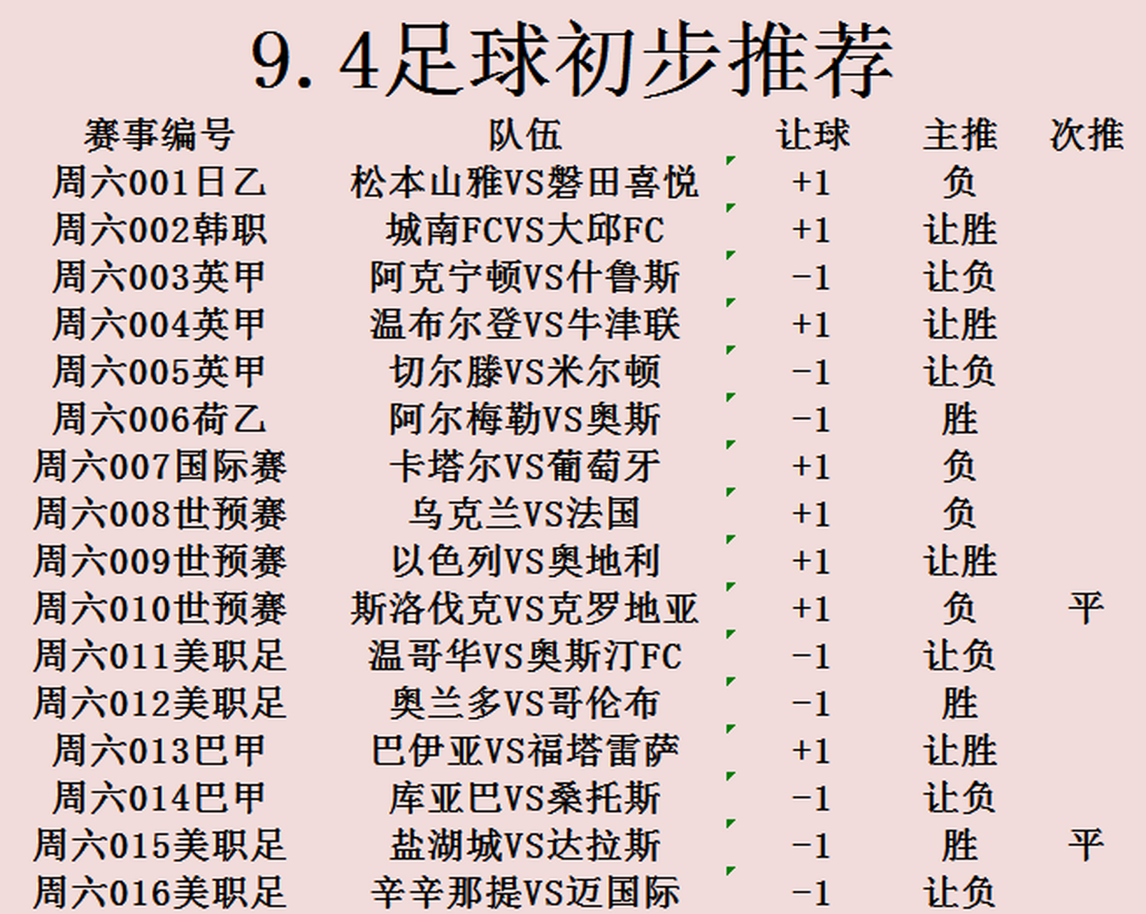 利记官方网站-克罗地亚客场4-1大胜斯洛伐克，中场组织得当